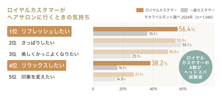 ロイヤルカスタマーがヘアサロンに行くときの気持ち